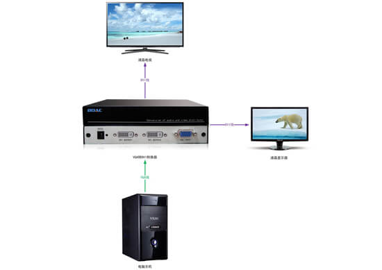 VGA轉(zhuǎn)DVI轉(zhuǎn)換器拓撲圖
