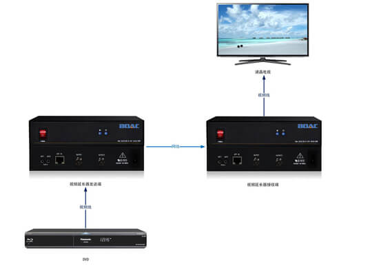 視頻延長器拓撲圖