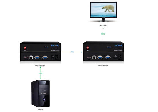 VGA延長器拓撲圖