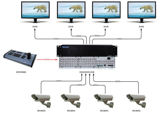視頻監(jiān)控矩陣拓撲圖