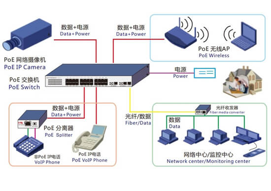 千兆管理型交換機