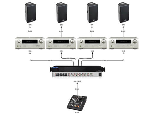 音頻分配器拓?fù)鋱D