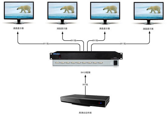 DVI分配器拓?fù)鋱D