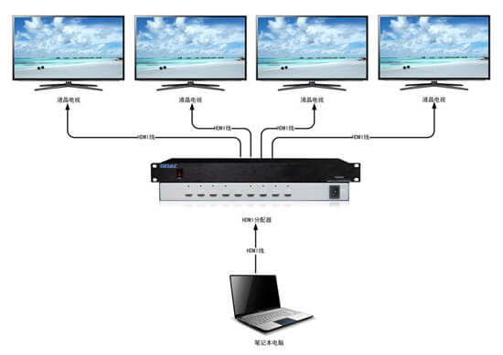 HDMI分配器拓?fù)鋱D