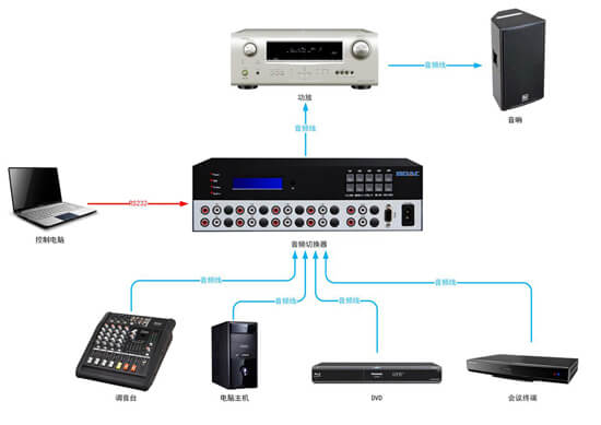 音頻切換器拓撲圖
